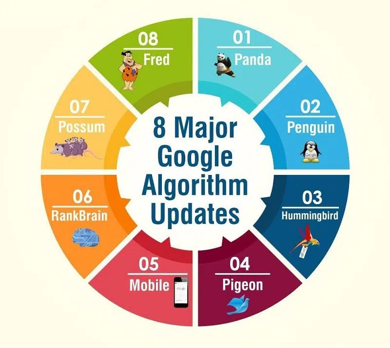 google updates