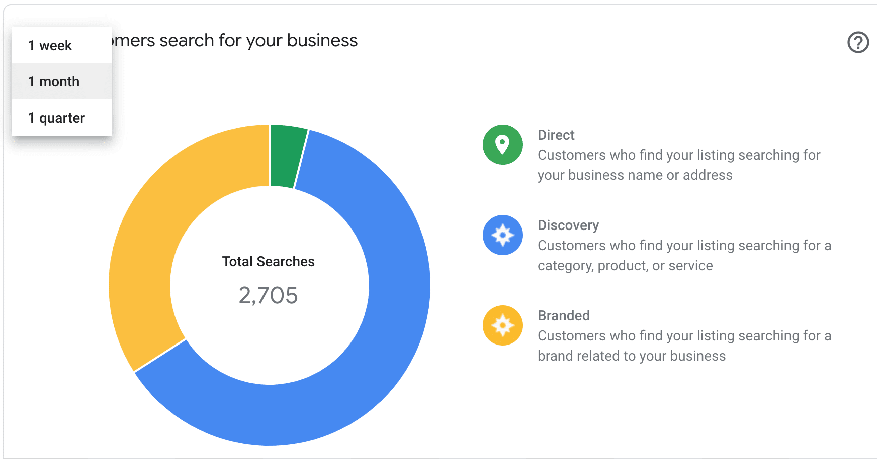 Izmaiņas Google MyBusiness Datos