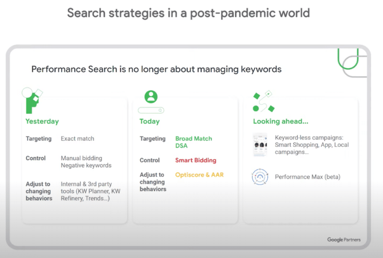 Google reklāmu nākotne - Performance Max kampaņas