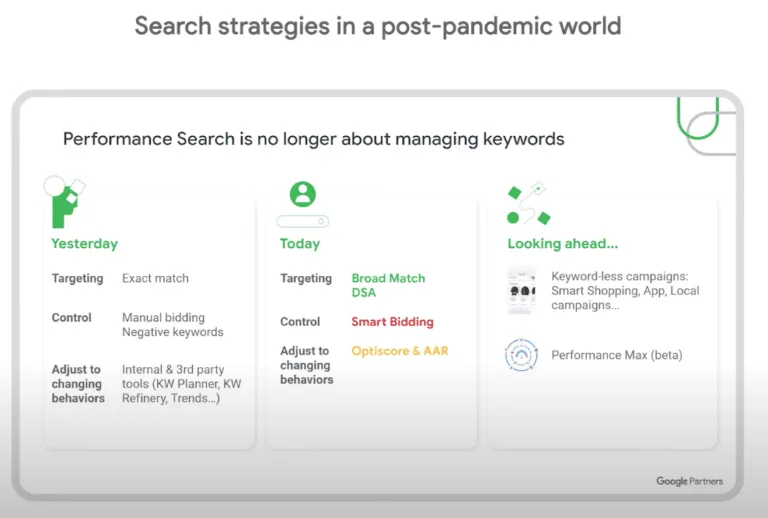 Google reklāmu nākotne - Performance Max kampaņas