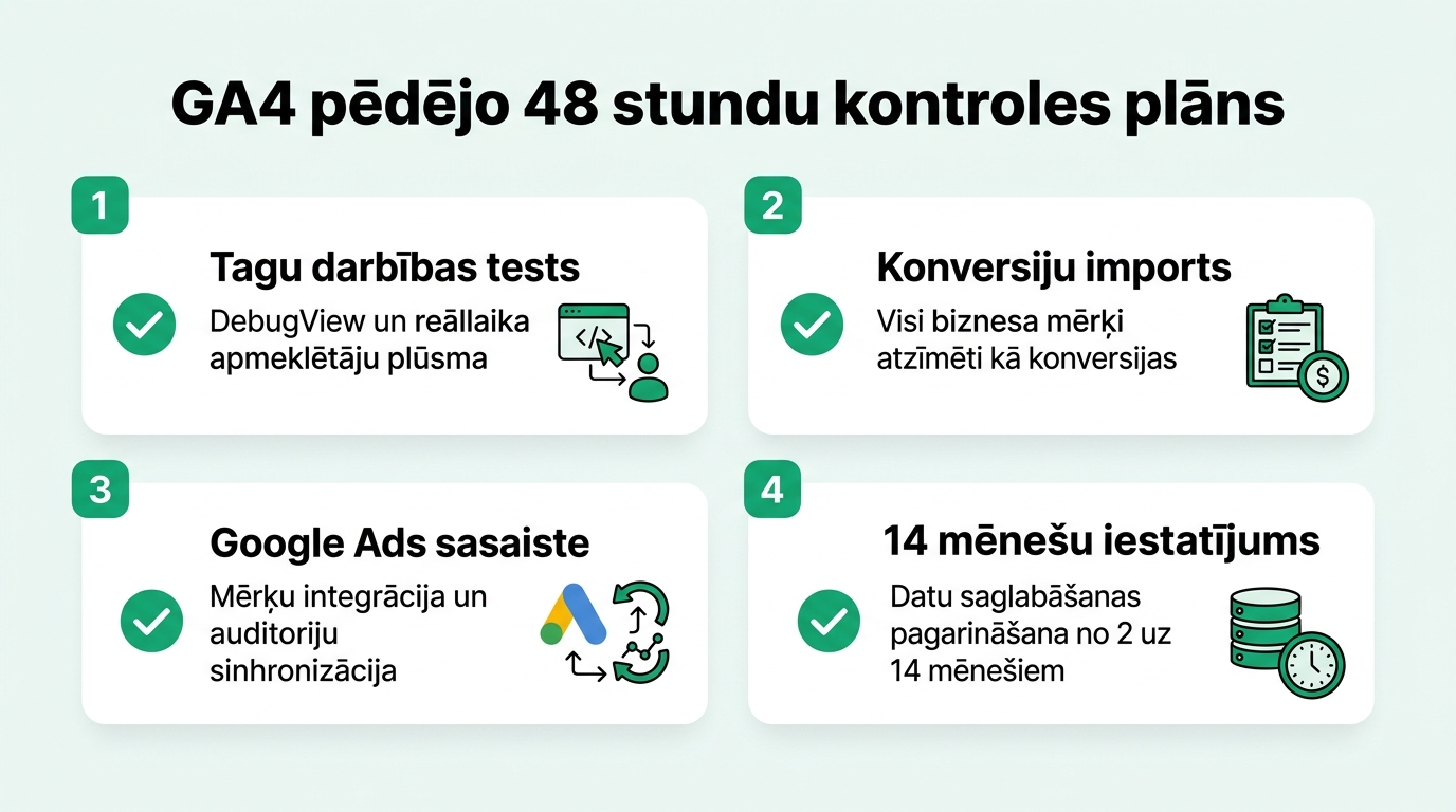 GA4 kontroles plāns un biznesa <a href=