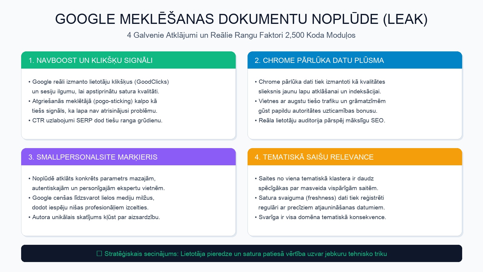 Google meklēšanas algoritma noplūdes 4 galvenie atklājumi un ranga signāli