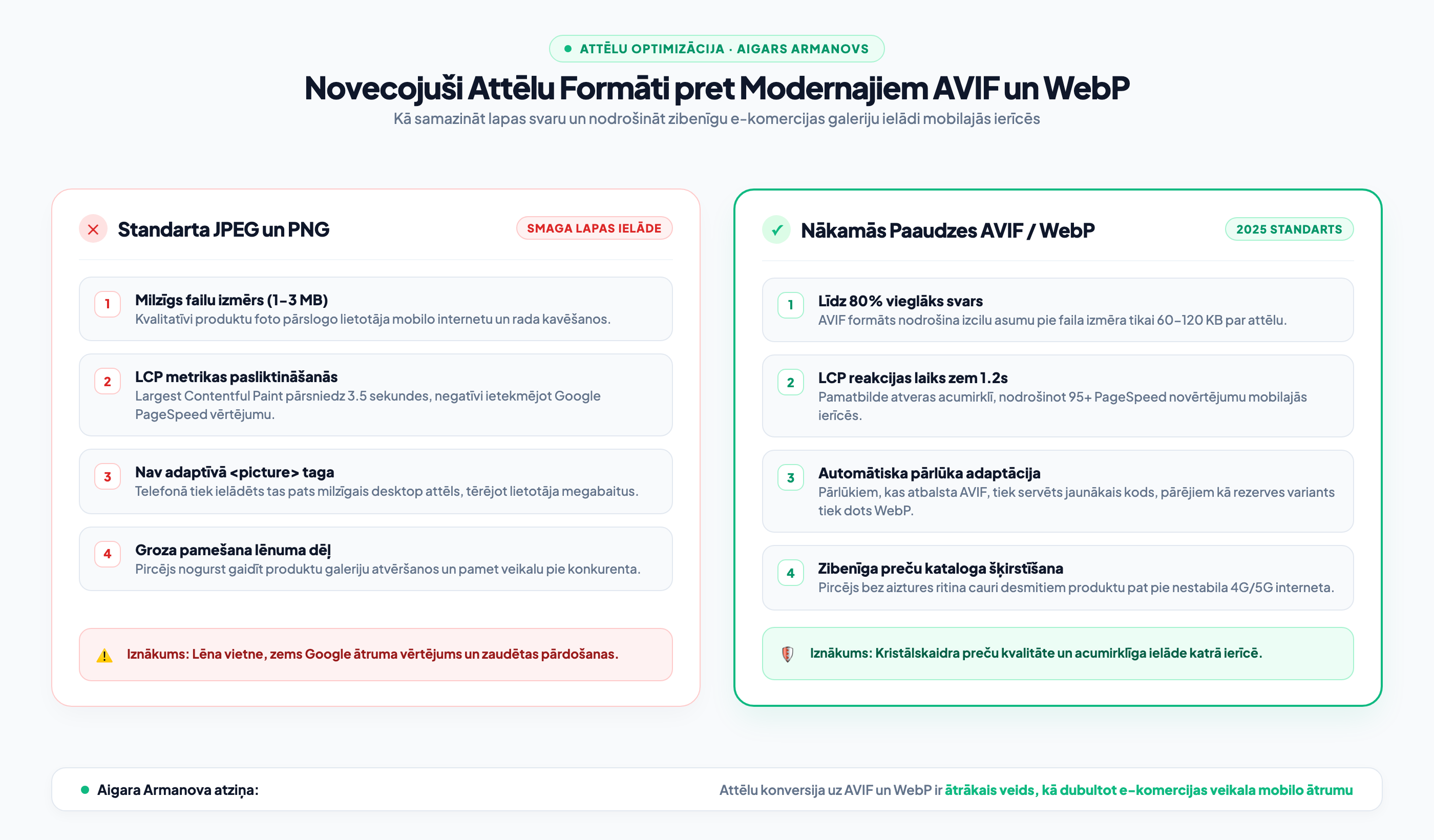 Nākamās paaudzes attēlu formāti AVIF un WebP e-komercijā