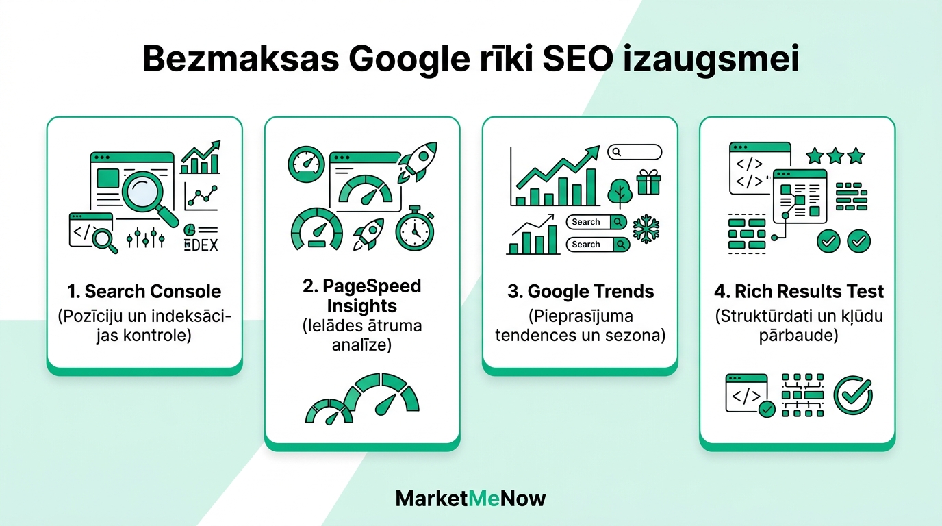 Bezmaksas Google rīki SEO izaugsmei